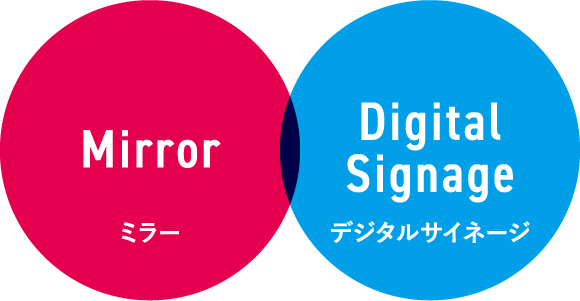 Mirror Digital Signage
